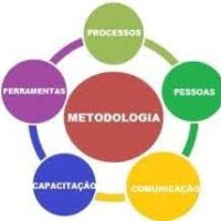 Metodologia de projeto (UFCD 0467)